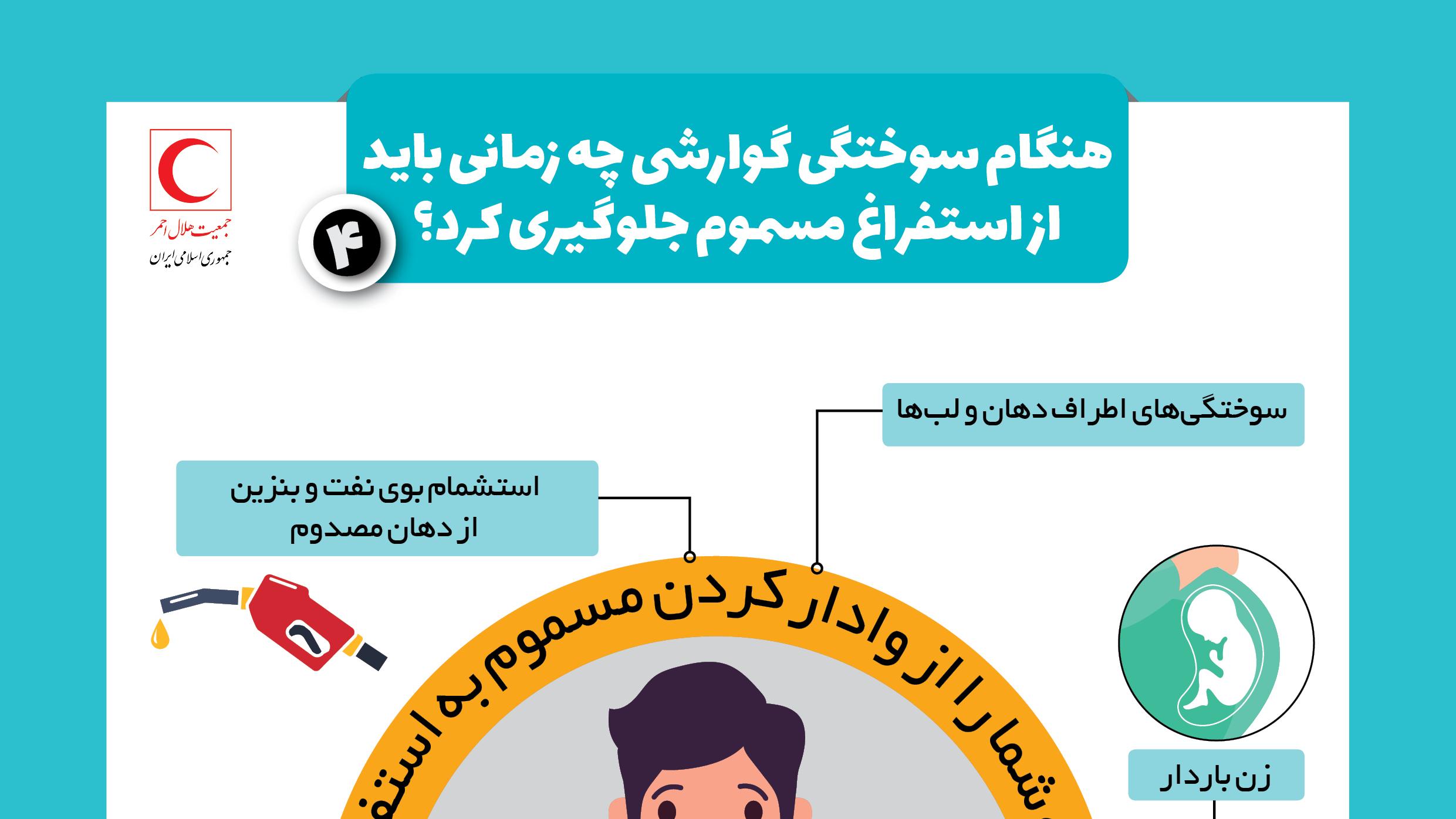 در هنگام سوختگی گوارشی چه زمانی باید از استفراغ مسموم جلوگیری کرد؟/ اینفوگرافیک